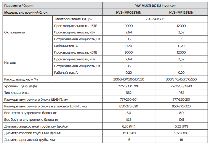 Технические характеристики внутренних блоков мульти сплит-системы ECOSTAR RAY MULTI DC EU Inverter