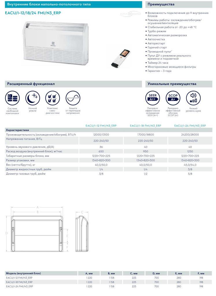 Технические характеристкики внутренних блоков Electrolux EACU/I-FMI/N3 ERP