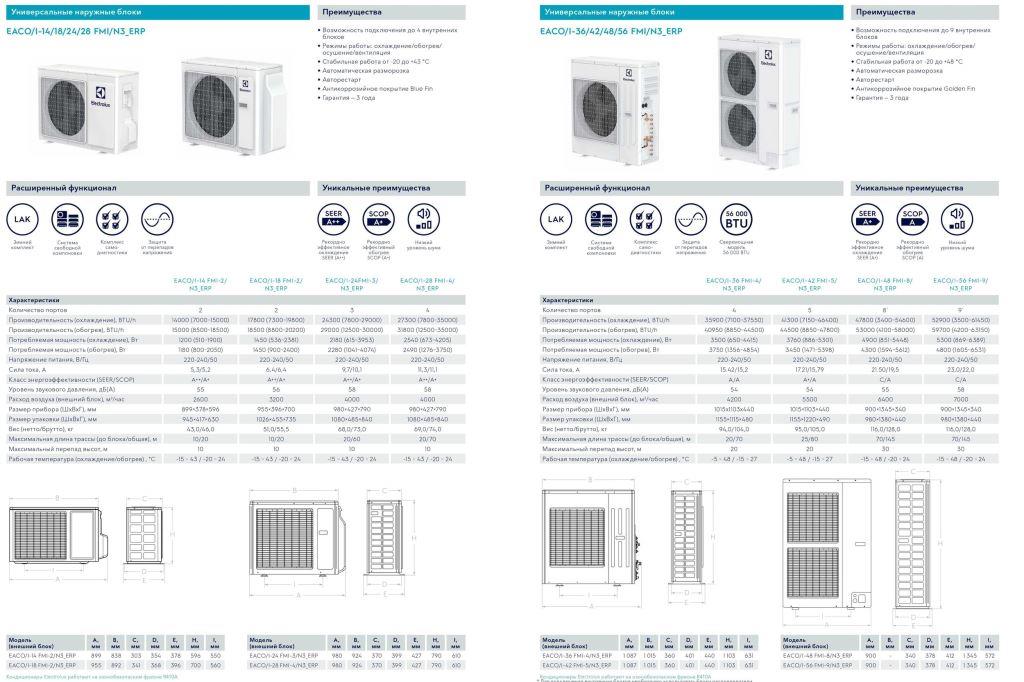 Технические характеристкики внутренних блоков Electrolux EACO/I- FMI-/N3_ERP