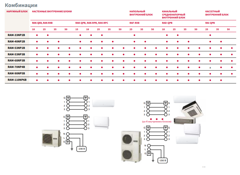 Технические характеристики наружных блоков Hitachi