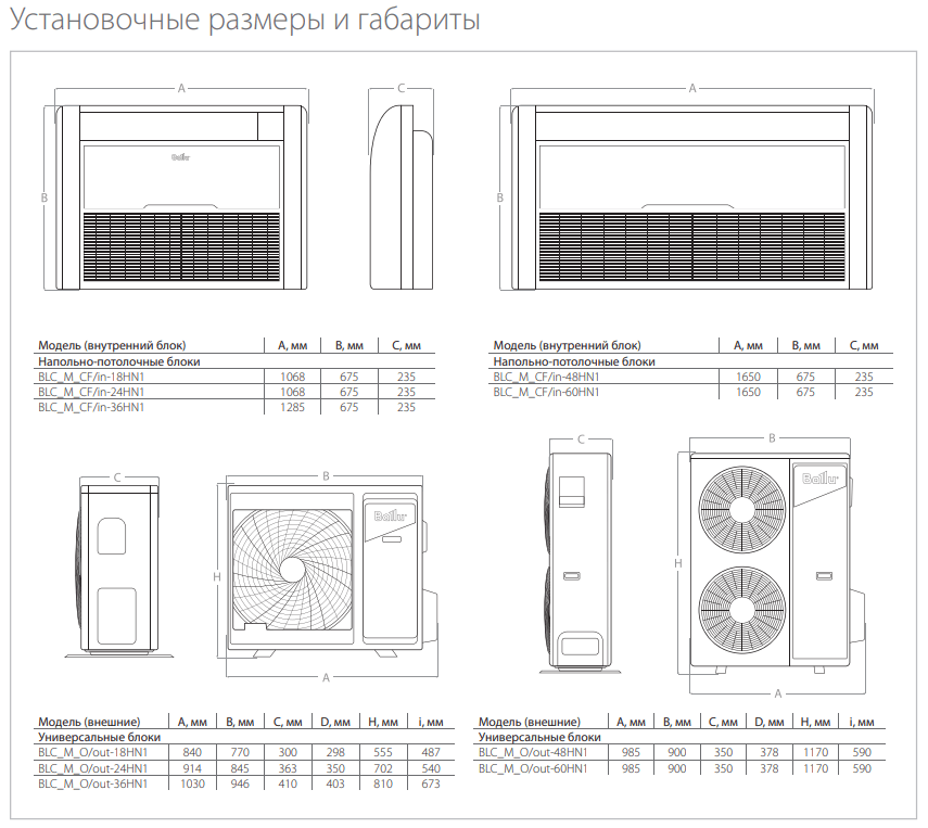 Технические характеристики напольно-потолочных кондиционеров серии BALLU BLC-CF