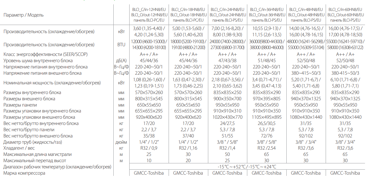 Технические характеристики кассетных кондиционеров серии Ballu BLCI_C-_HN1_24Y