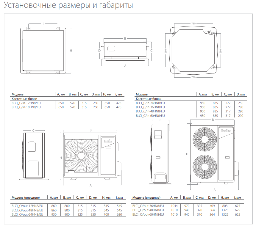 Размеры кассетных кондиционеров серии Ballu BLCI_C-_HN8/EU