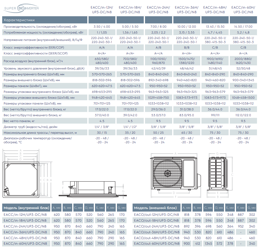 Технические характеристики внутренних кассетных блоков Electrolux EACC-H/UP4-DC/N8