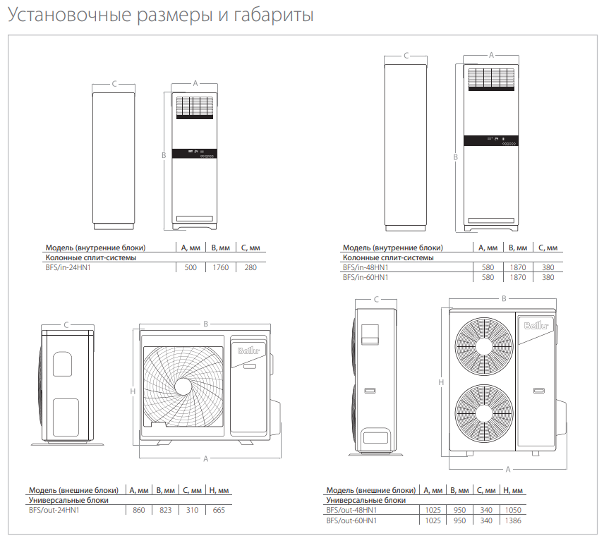 Размеры колонных кондиционеров серии BALLU BFL BFS