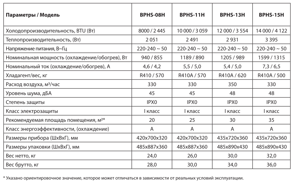 Технические характеристики Ballu Platinum Comfort