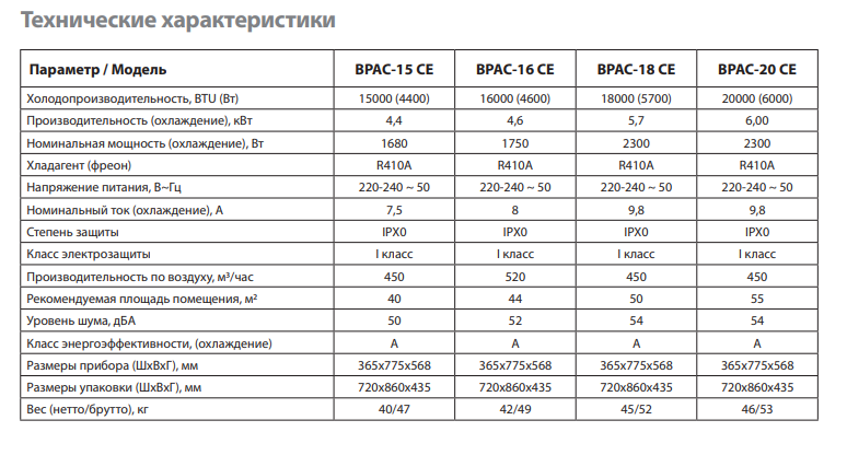 Технические характеристики Ballu Smart Pro