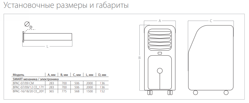 Технические размеры  Ballu Smart Pro