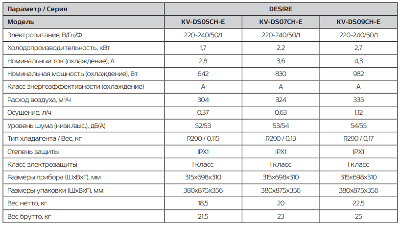 Технические характеристики мобильных кондиционерах ECOSTAR DESIRE