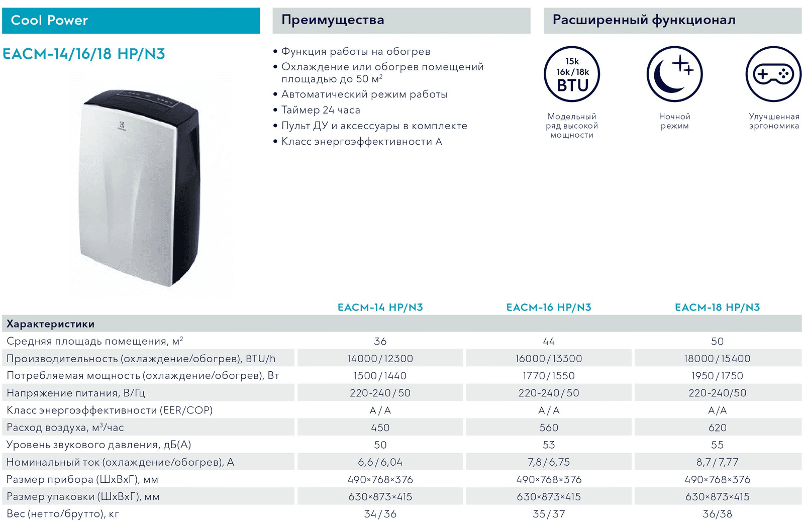Технические характеристики Electrolux Cool Power