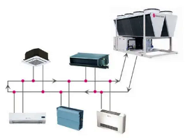 Системы чиллер-фанкойл