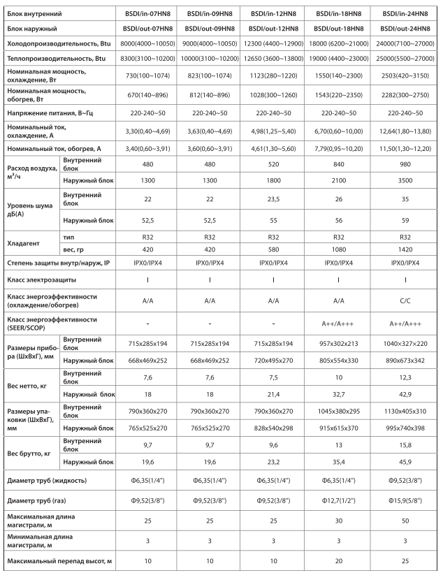 Технические характеристики и размеры Ballu Lagoon DC Inverter