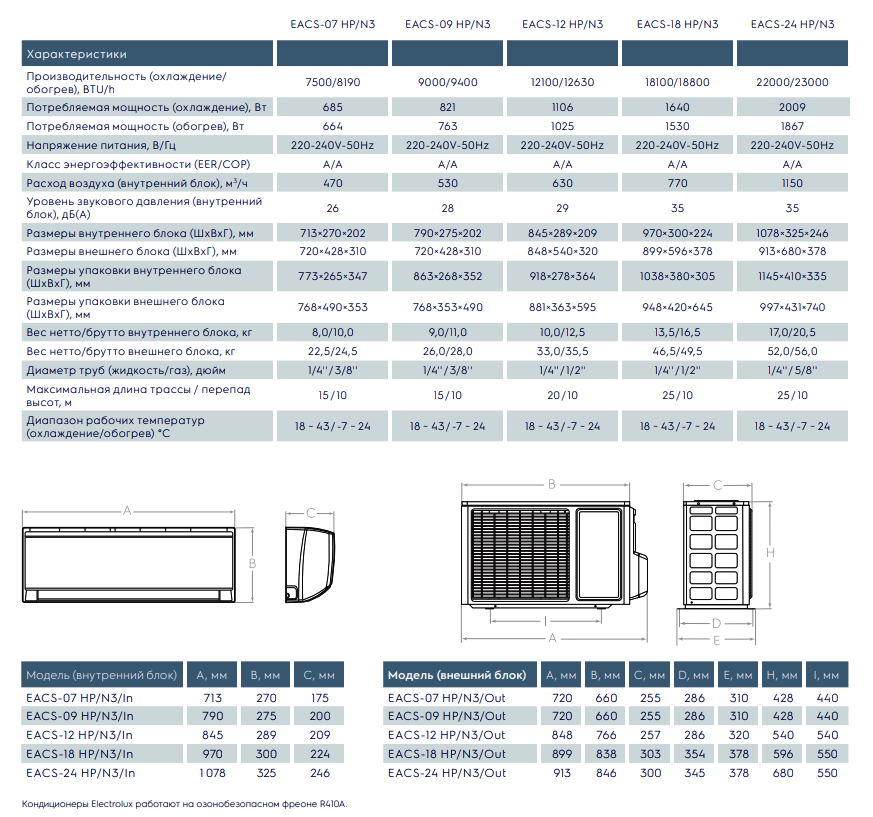 Технические характеристики Electrolux Portofino