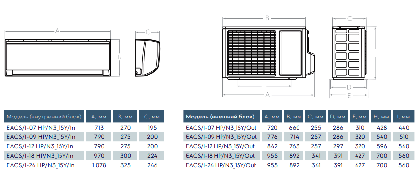 Габаритные характеристики Electrolux Portofino Super DC Inverter