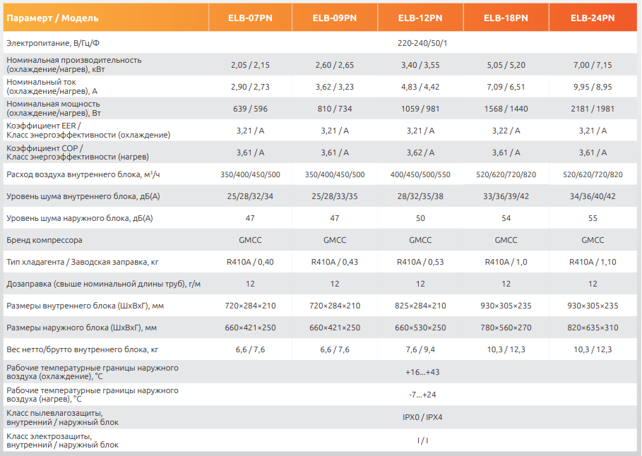 Технические характеристики сплит-систем Ultima Comfort ELYSIUM