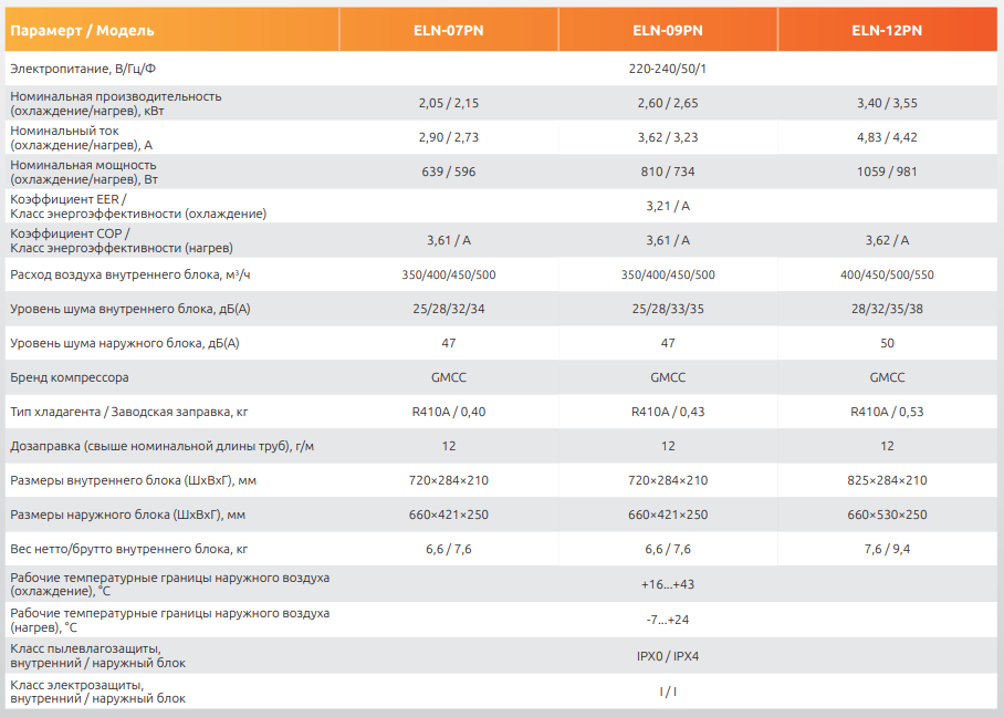 Технические характеристики сплит-систем Ultima Comfort ELYSIUM Nero