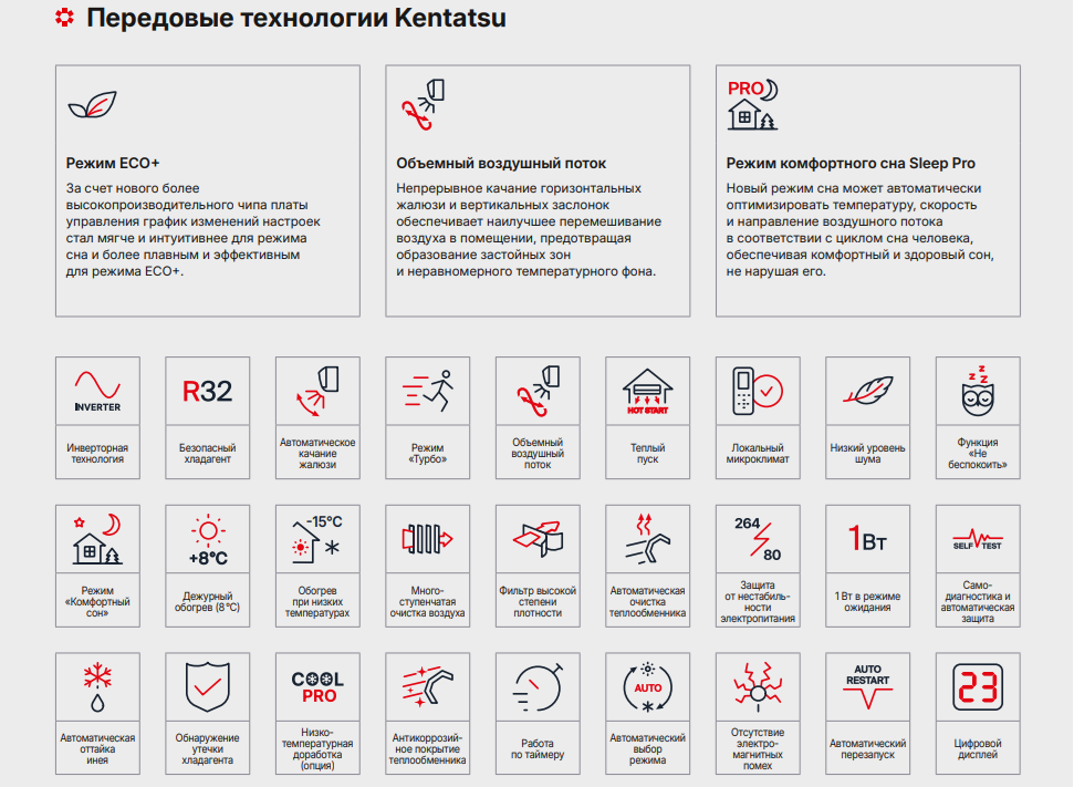 Функции и режимы серии Kentatsu Kumo Inverter