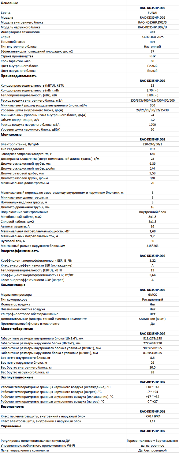 Технические характеристики Технические характеристики Funai RAC-KD35HP.D02