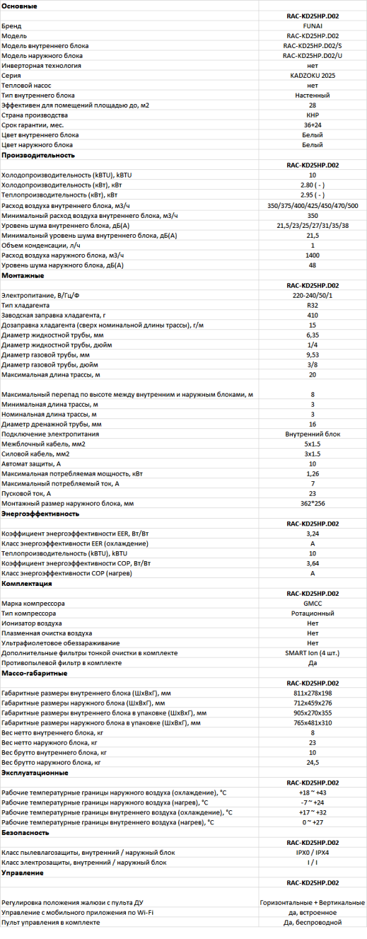 Технические характеристики Технические характеристики Funai RAC-KD75HP.D02