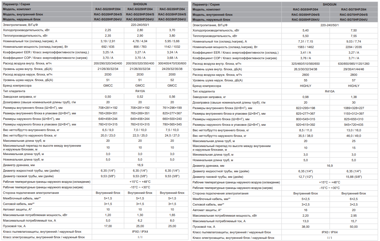 Технические характеристики Funai RAC-SG20HP.D04