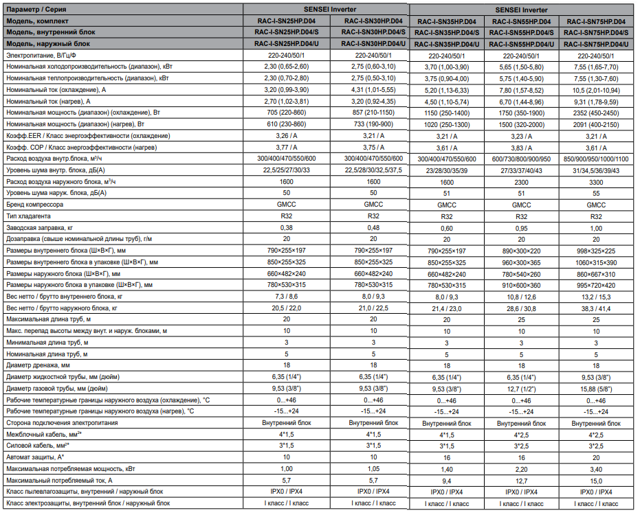 Технические характеристики Funai RAC-I-SN55HP.D04