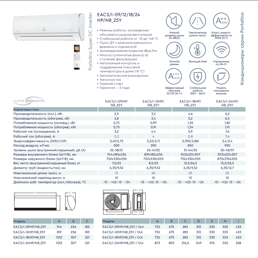 Характеристики Electrolux EACS/I-24HP/N8_25Y
