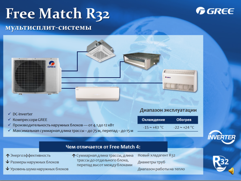 Преимущества мультисплит-системы Gree GWHD(14)NK6OO  Free Match R32