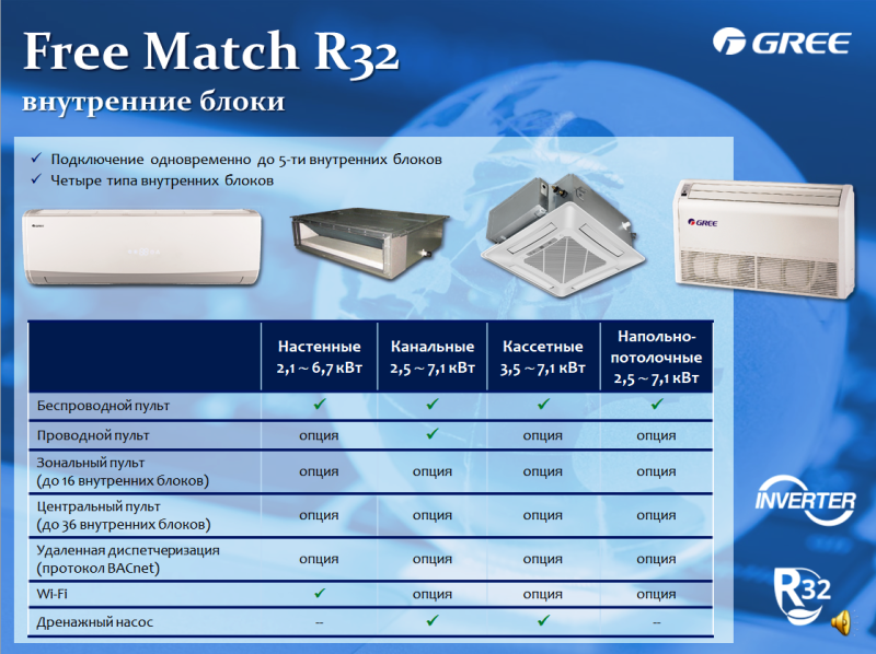 Совместимые опции Gree GWHD(14)NK6OO  Free Match R32