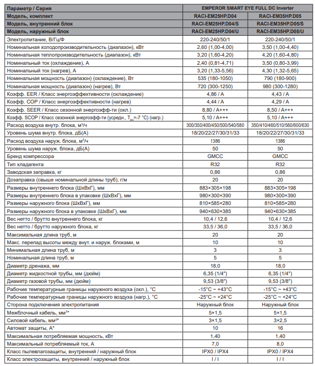 Технические характеристики Funai RAC-I-EU25HP.D01