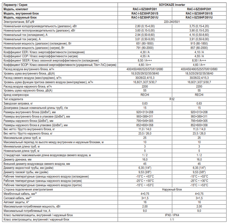 Технические характеристики Funai RAC-I-SZ30HP.D01