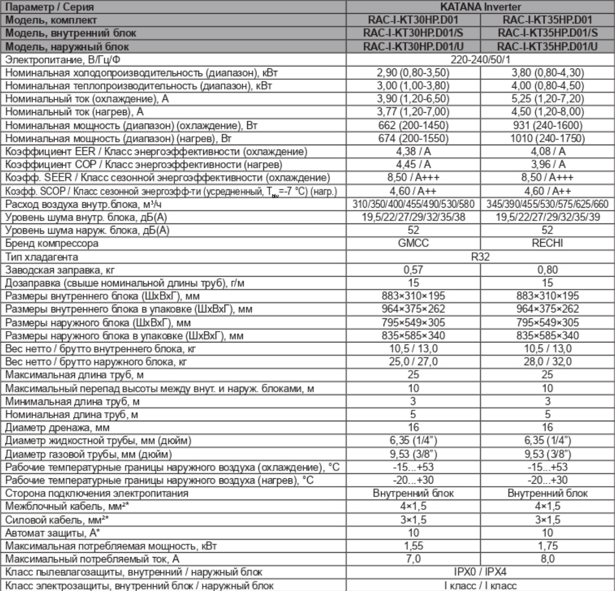 Технические характеристики Funai RAC-I-KT30HP.D01
