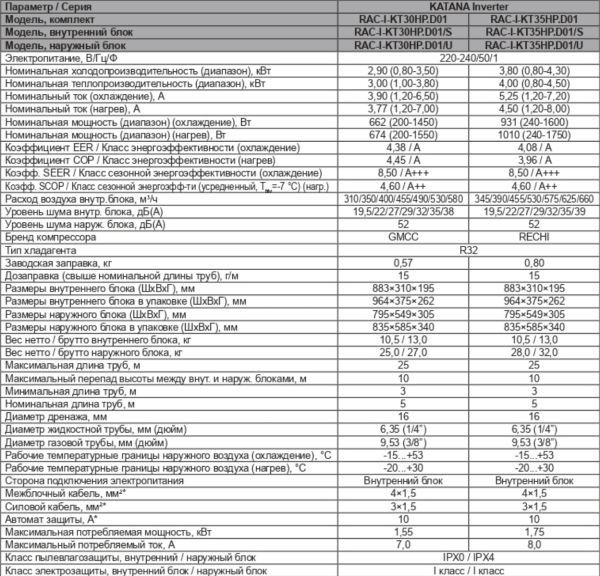 Технические характеристики Funai RAC-I-KT30HP.D01