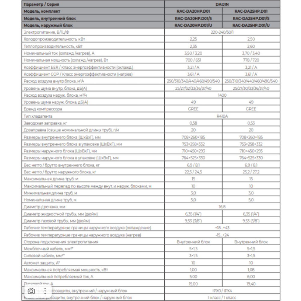 Технические характеристики Funai RAC-DA20HP.D01