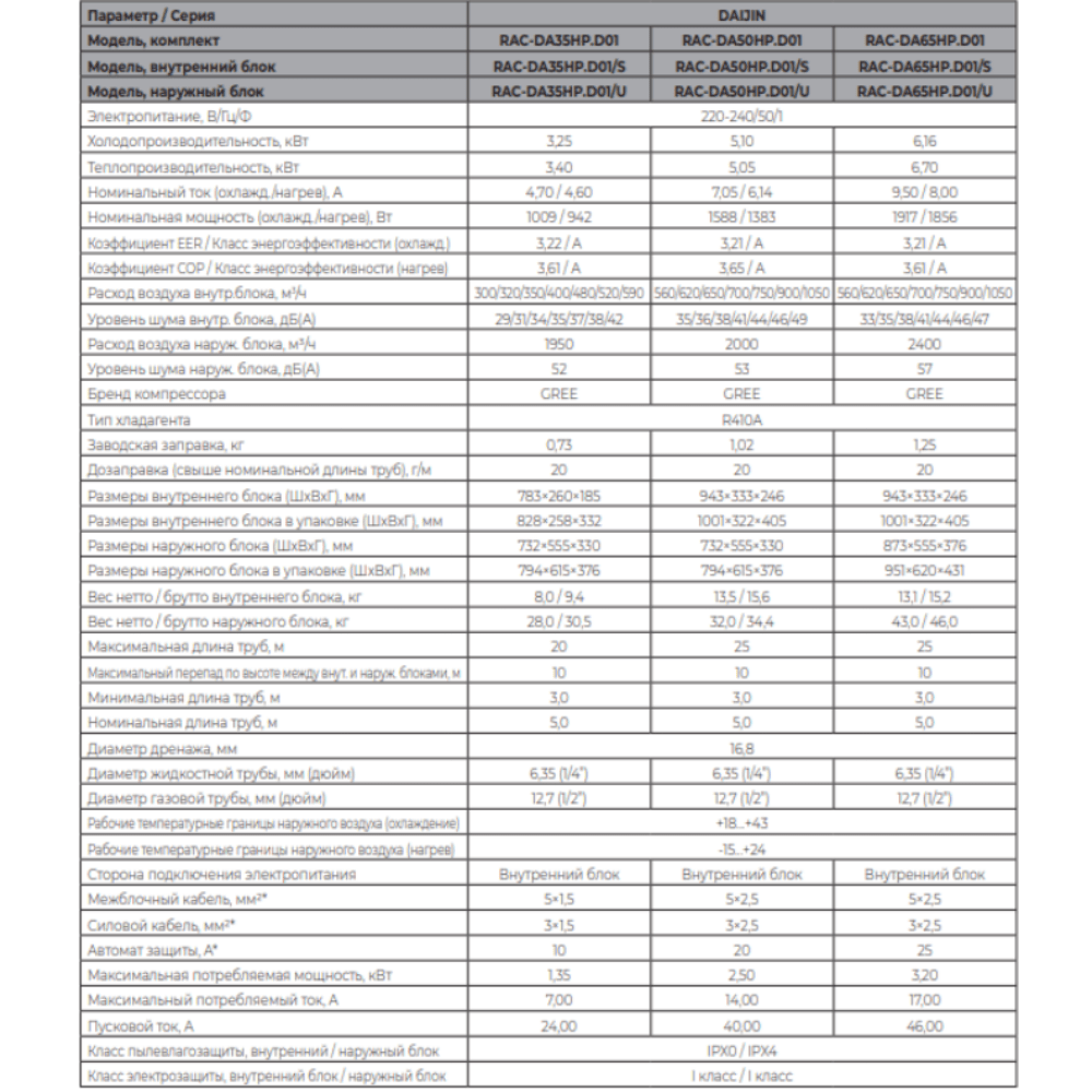 Технические характеристики Funai RAC-DA35HP.D01