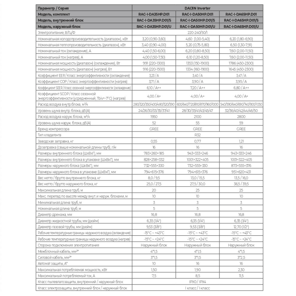 Технические характеристики Funai RAC-I-DA50HP.D01