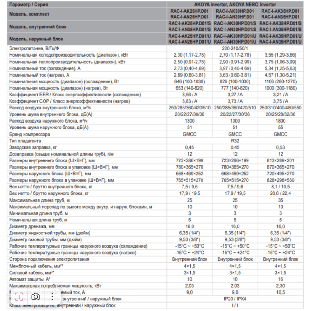 Технические характеристики Funai RAC-I-AK35HP.D01