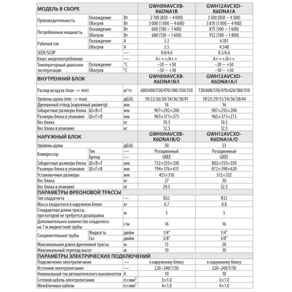 Технические характеристики Gree GWH09AVCXB-K6DNA1B (White)