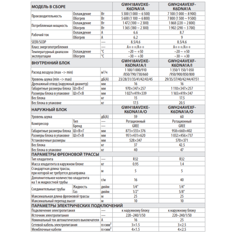 Технические характеристики Gree GWH24AVEXF-K6DNA1A(White)