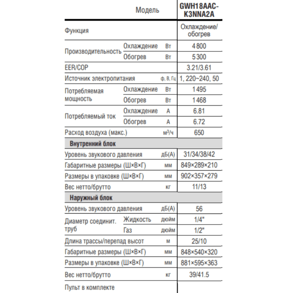 Технические характеристики Gree GWH18AAC-K3NNA2A