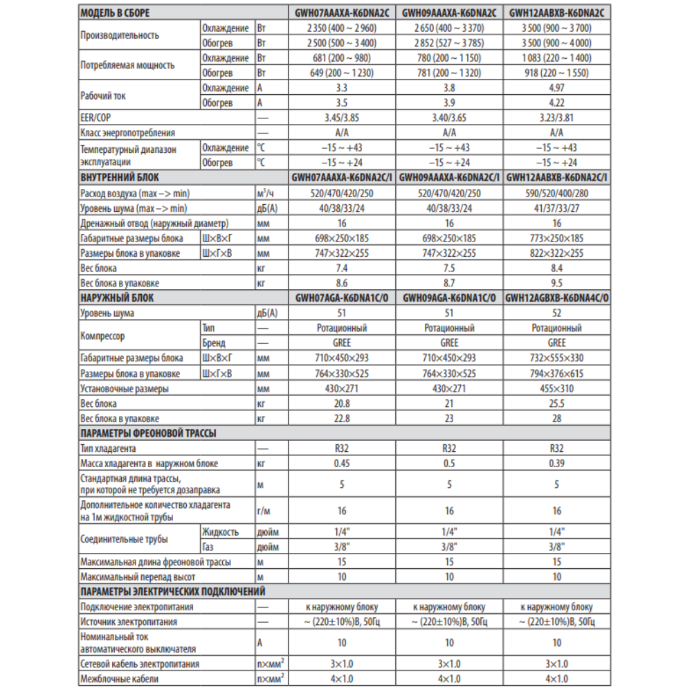 Технические характеристики Gree GWH09AAAXA-K6DNA2C