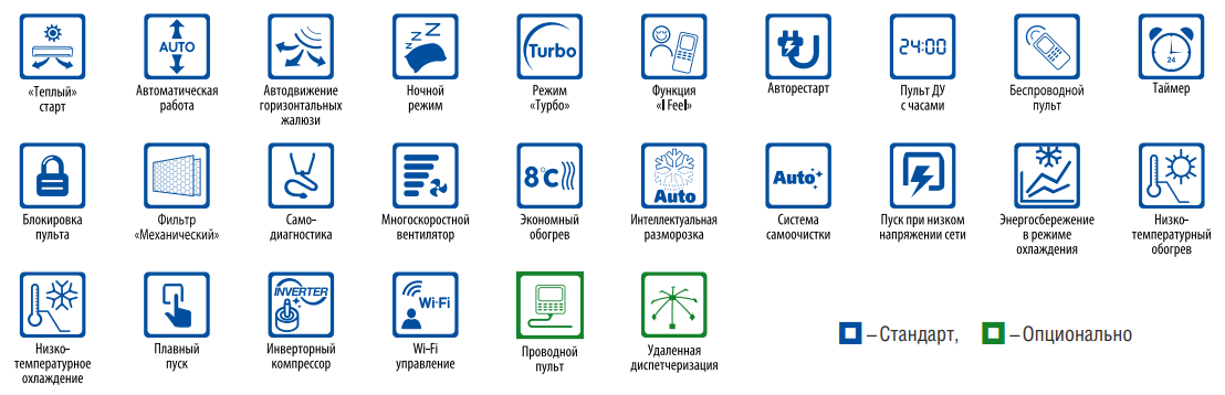 Функции и режимы GREE Bora Inverter