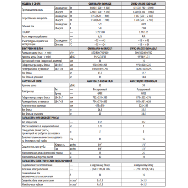 Технические характеристики Gree GWH18AAD-K6DNA2E