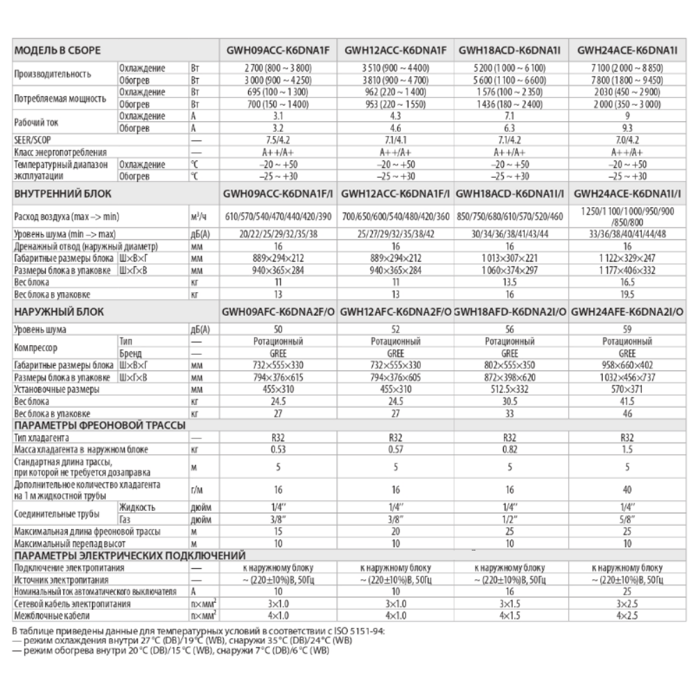 Технические характеристики Gree GWH24ACD-K6DNA1I