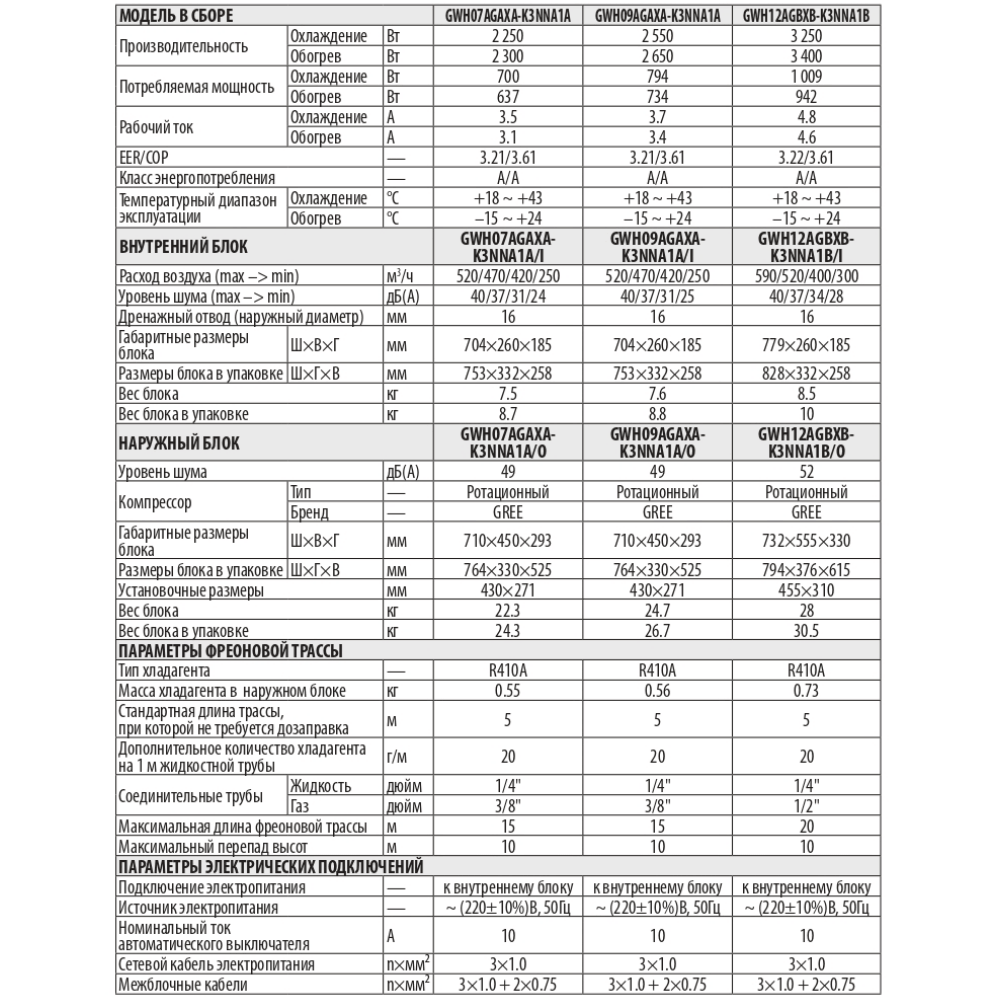 Технические характеристики Gree GWH07AGAXA-K3NNA1A