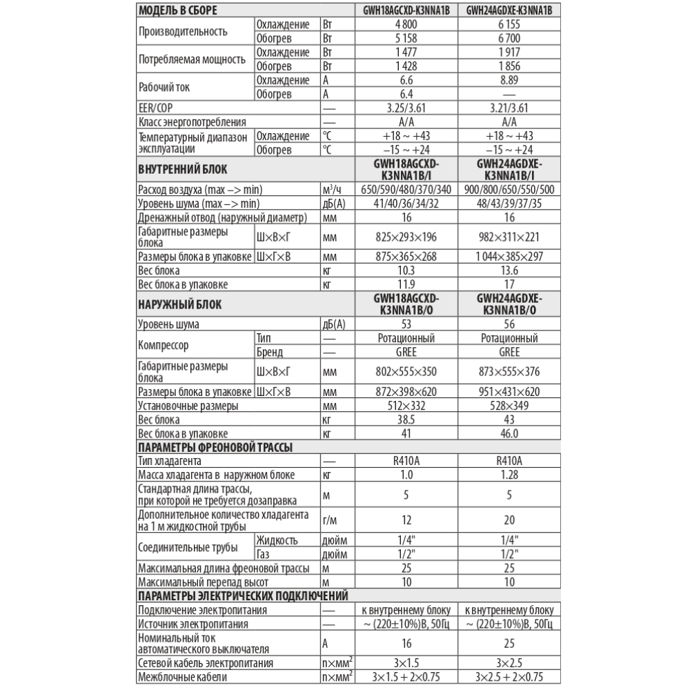 Технические характеристики Gree GWH24AGDXE-K3NNA1B