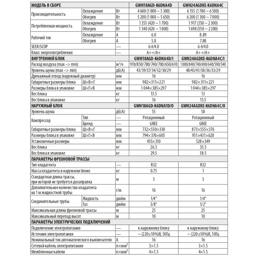 Технические характеристики Gree GWH24AGDXE-K6DNA4C