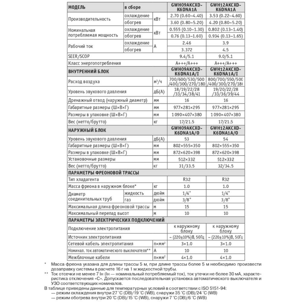 Технические характеристики Gree GWH09AKCXD-K6DNA1A