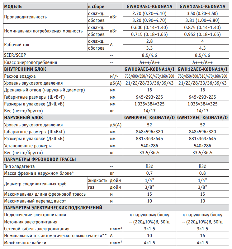 Технические характеристики Gree GWH09AEC-K6DNA1A