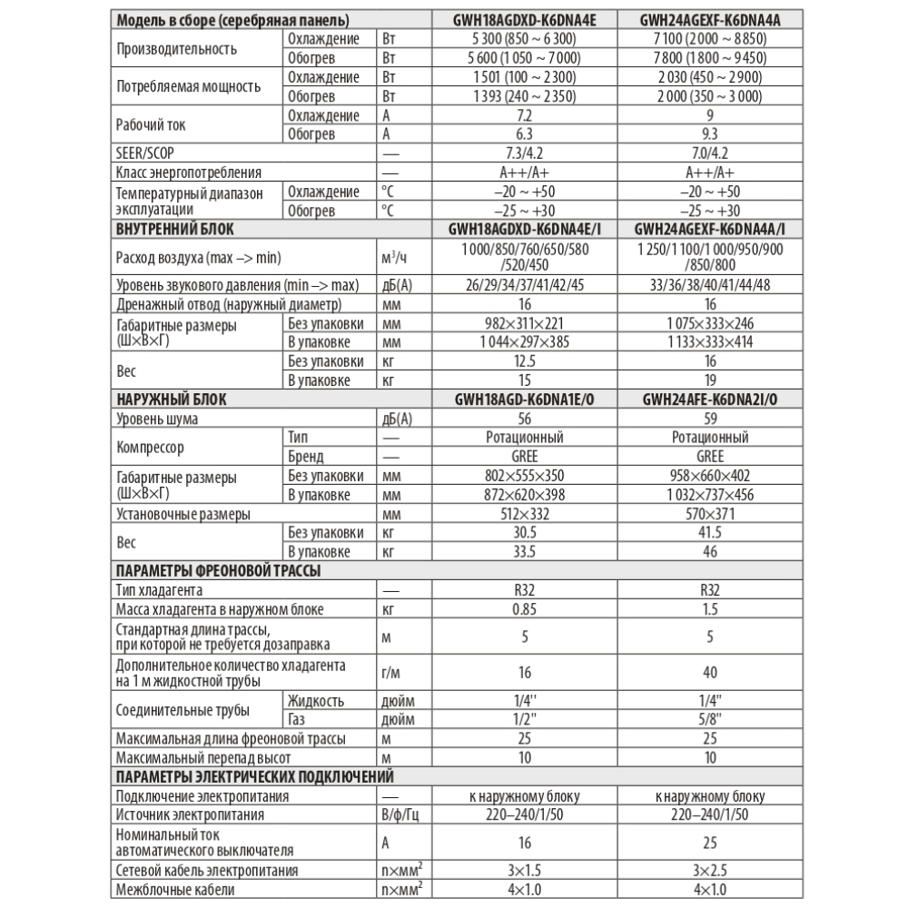 Технические характеристики Gree GWH24AGEXF-K6DNA4A (silver)