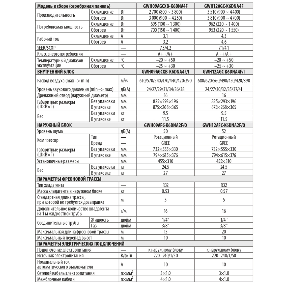 Технические характеристики Gree GWH09AGCXB-K6DNA4F (black)